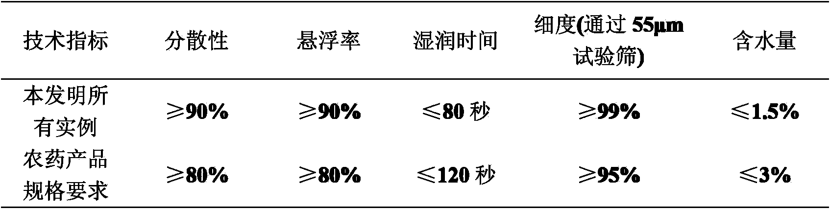 Insecticide composition containing propylene glycol alginate and anabasine