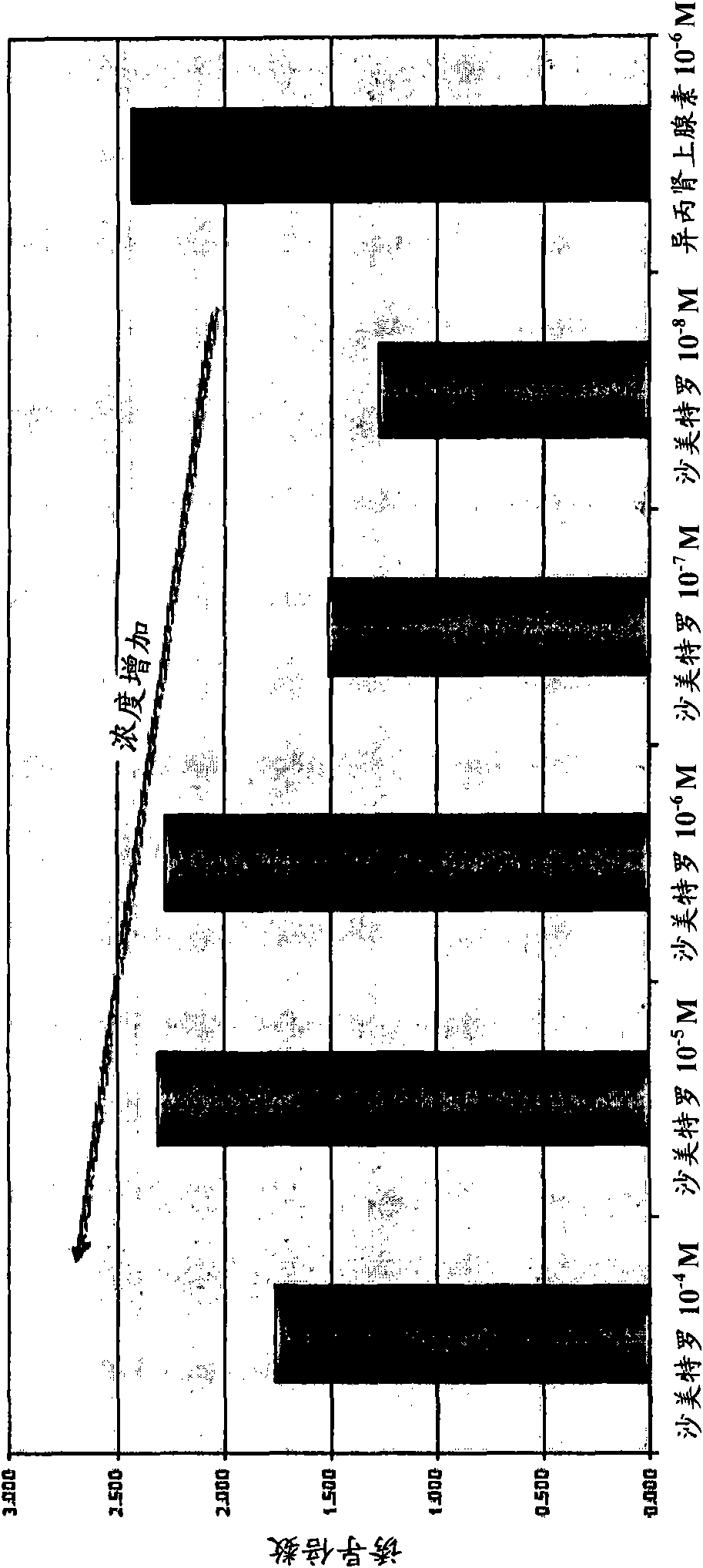 Methods, compositions, and formulations for the treatment of thyroid eye disease