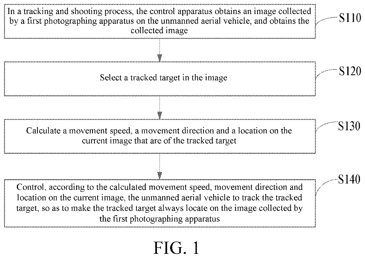 Method, control apparatus, and system for tracking and shooting target