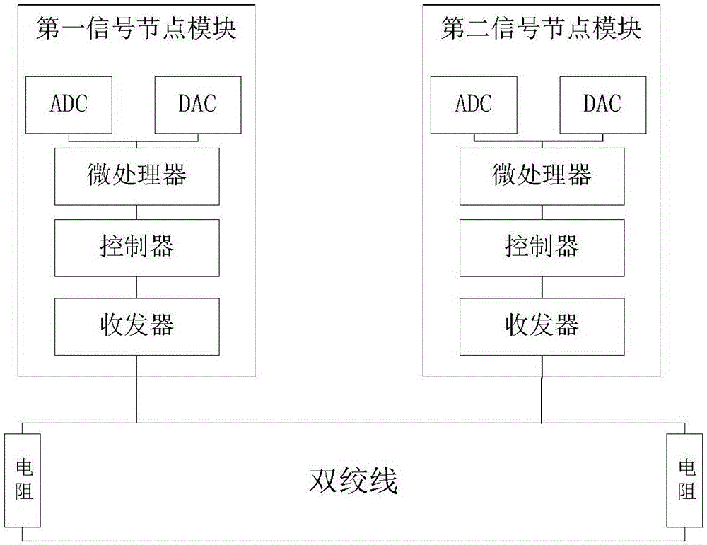 Police comprehensive traffic patrol law-enforcement vehicular image acquisition system