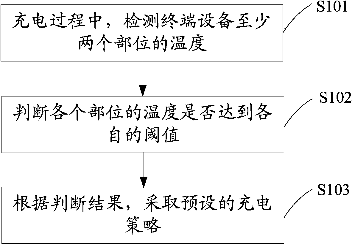 Quick charging method and mobile terminal