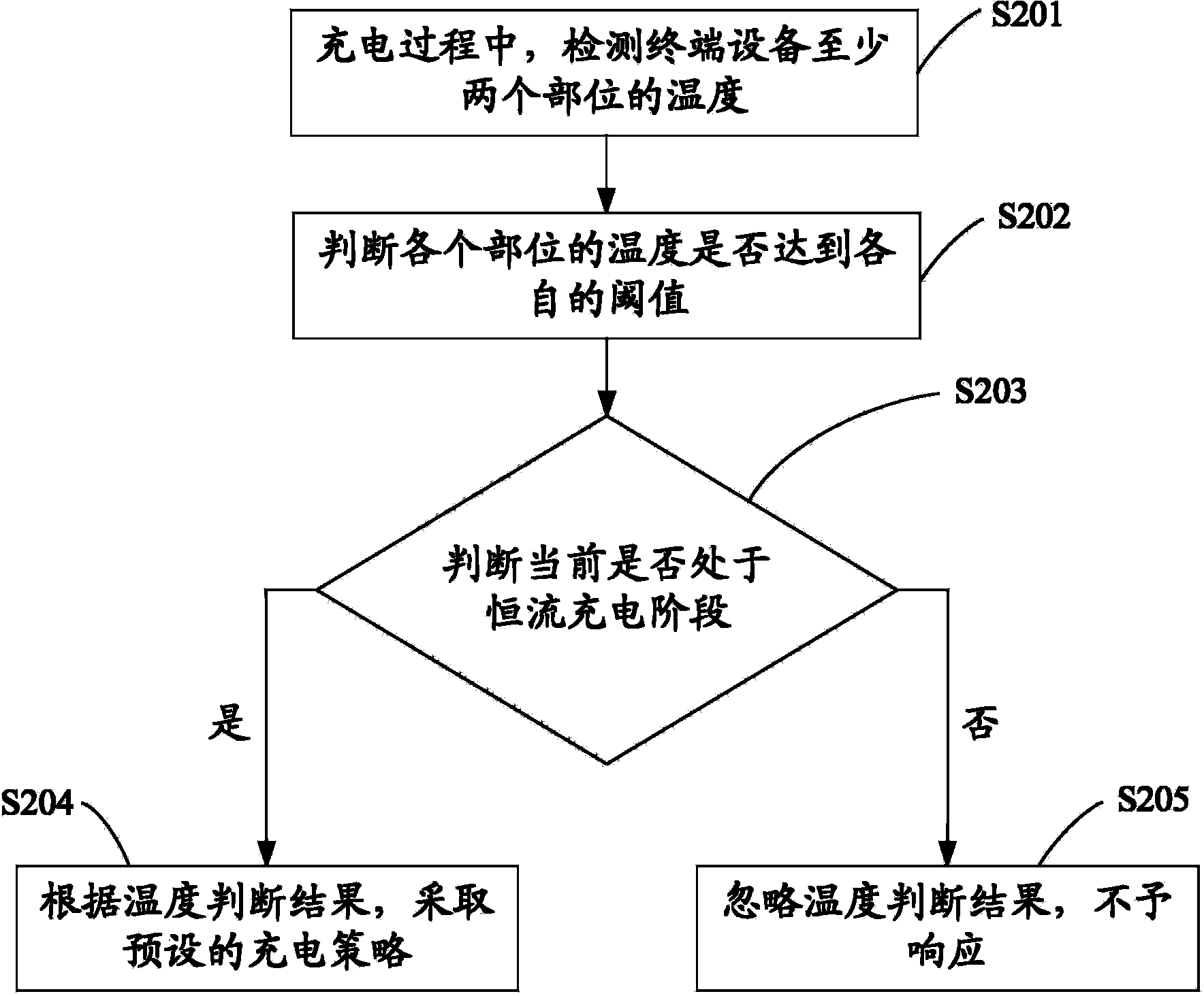 Quick charging method and mobile terminal