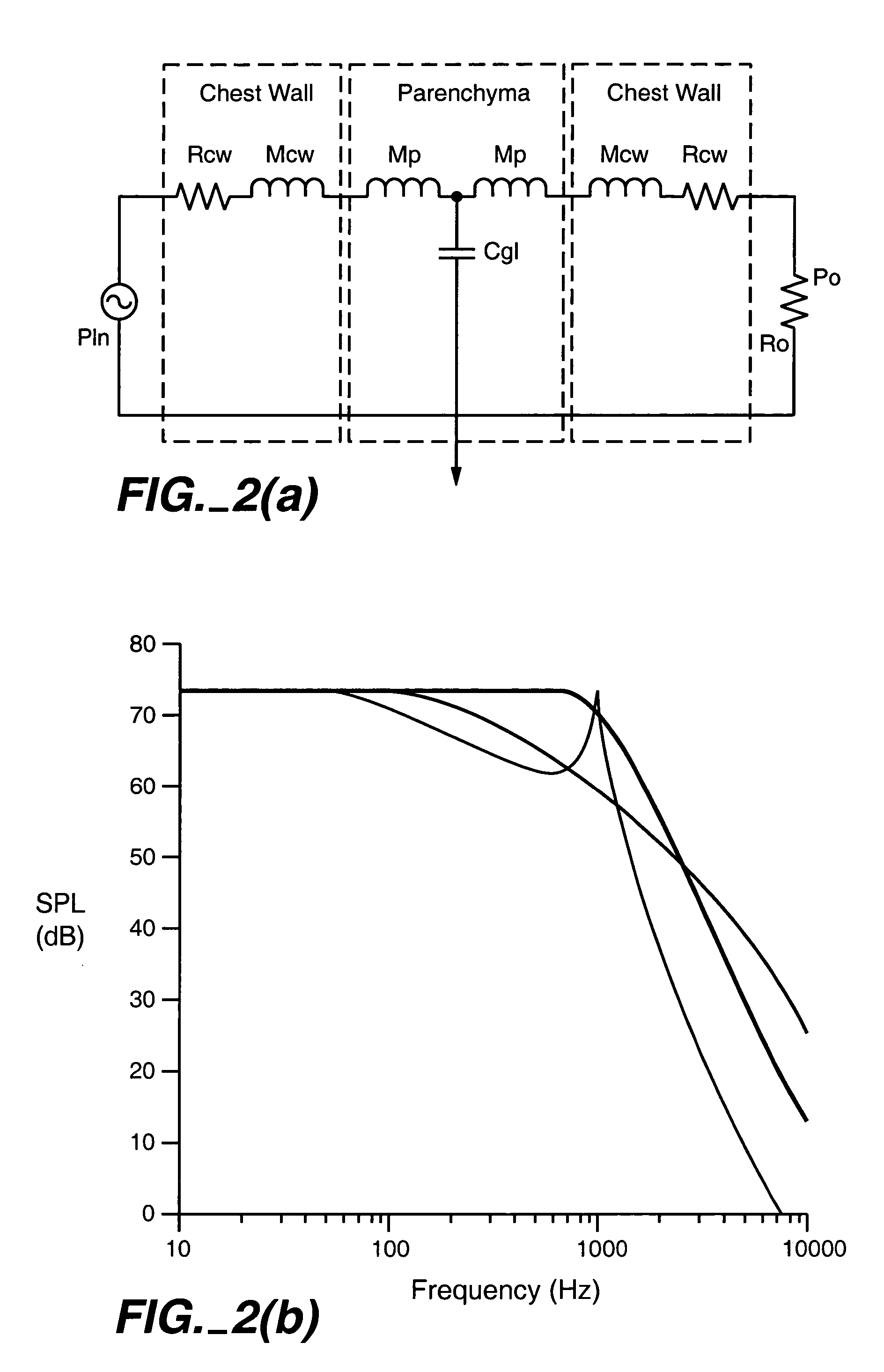 Method of determining lung condition indicators