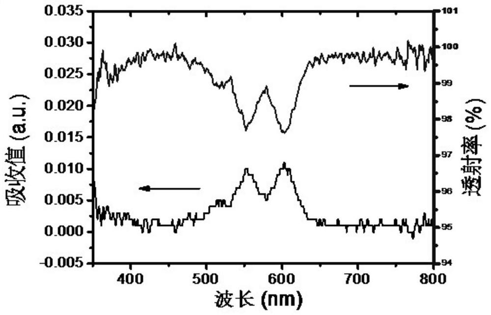 Surface protection layer for improving stability of perovskite nanosheet laser and preparation method thereof