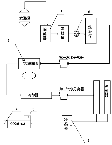 Carbon dioxide automatic control recycling device for fermentation tank