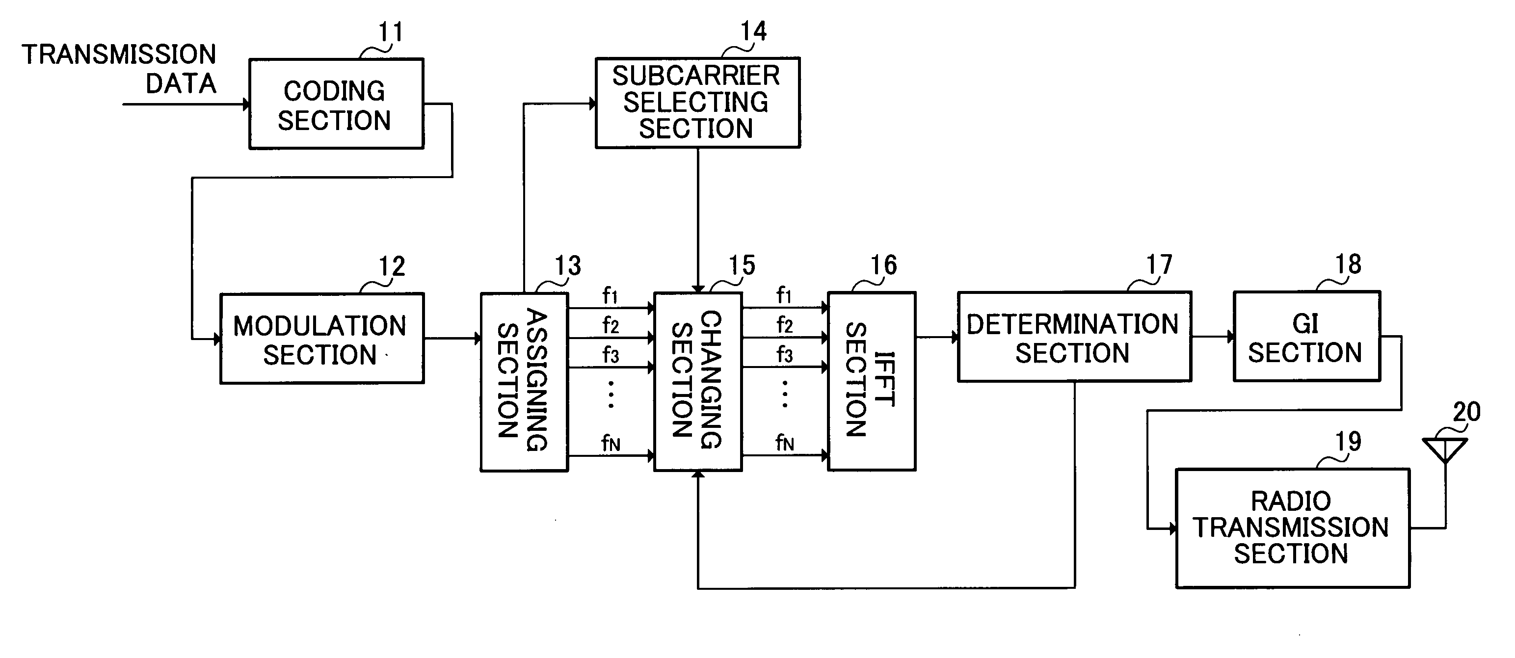 Radio transmission apparatus and peak power suppression method in multicarrier communication