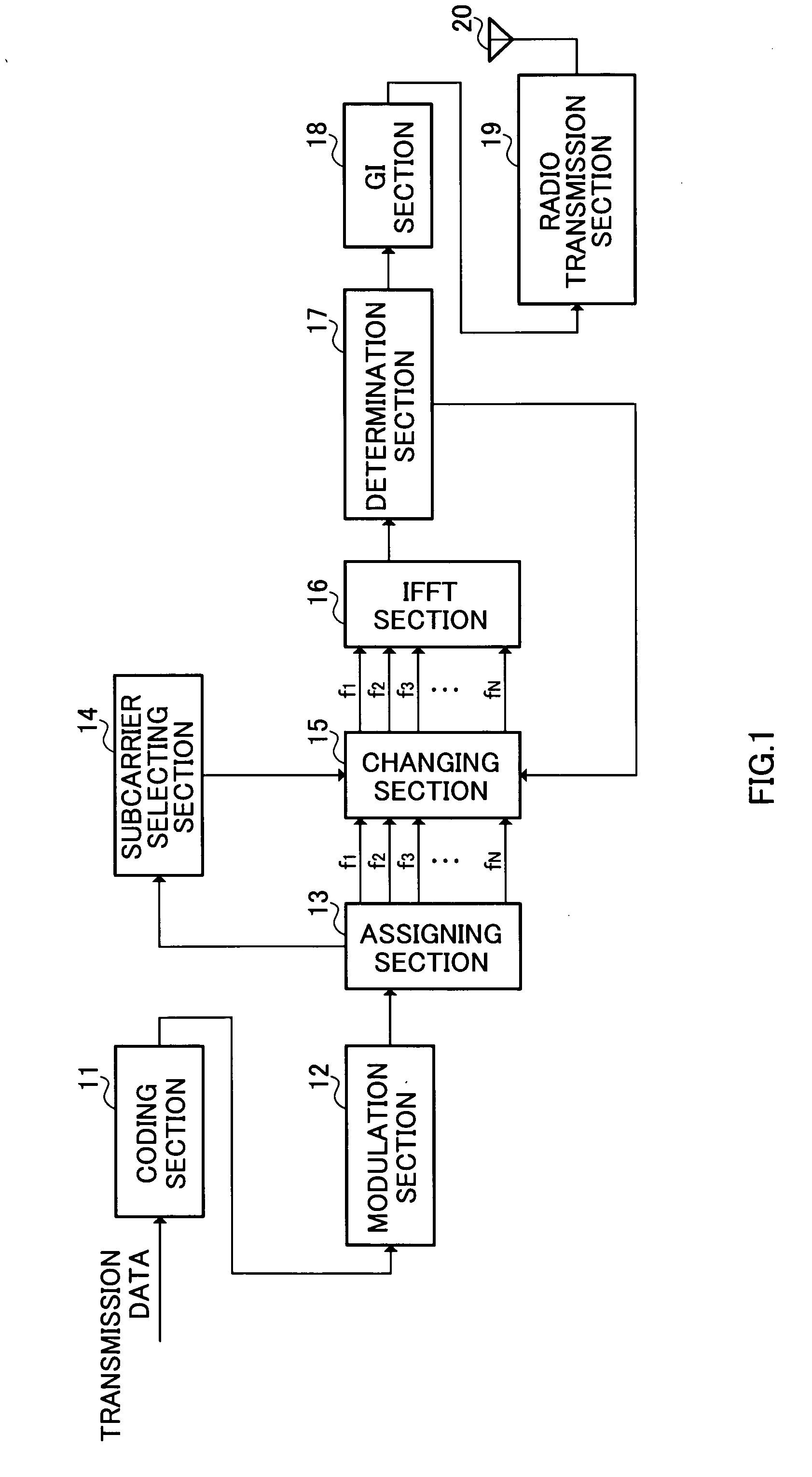 Radio transmission apparatus and peak power suppression method in multicarrier communication