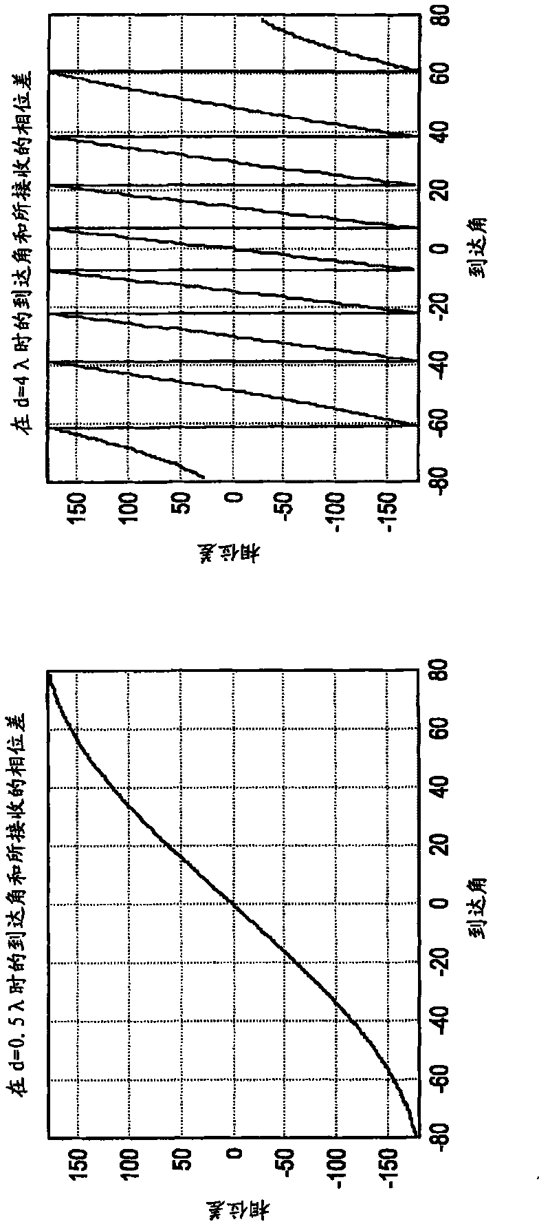 Receiving apparatus, moving angle estimation method, program and wireless communication system