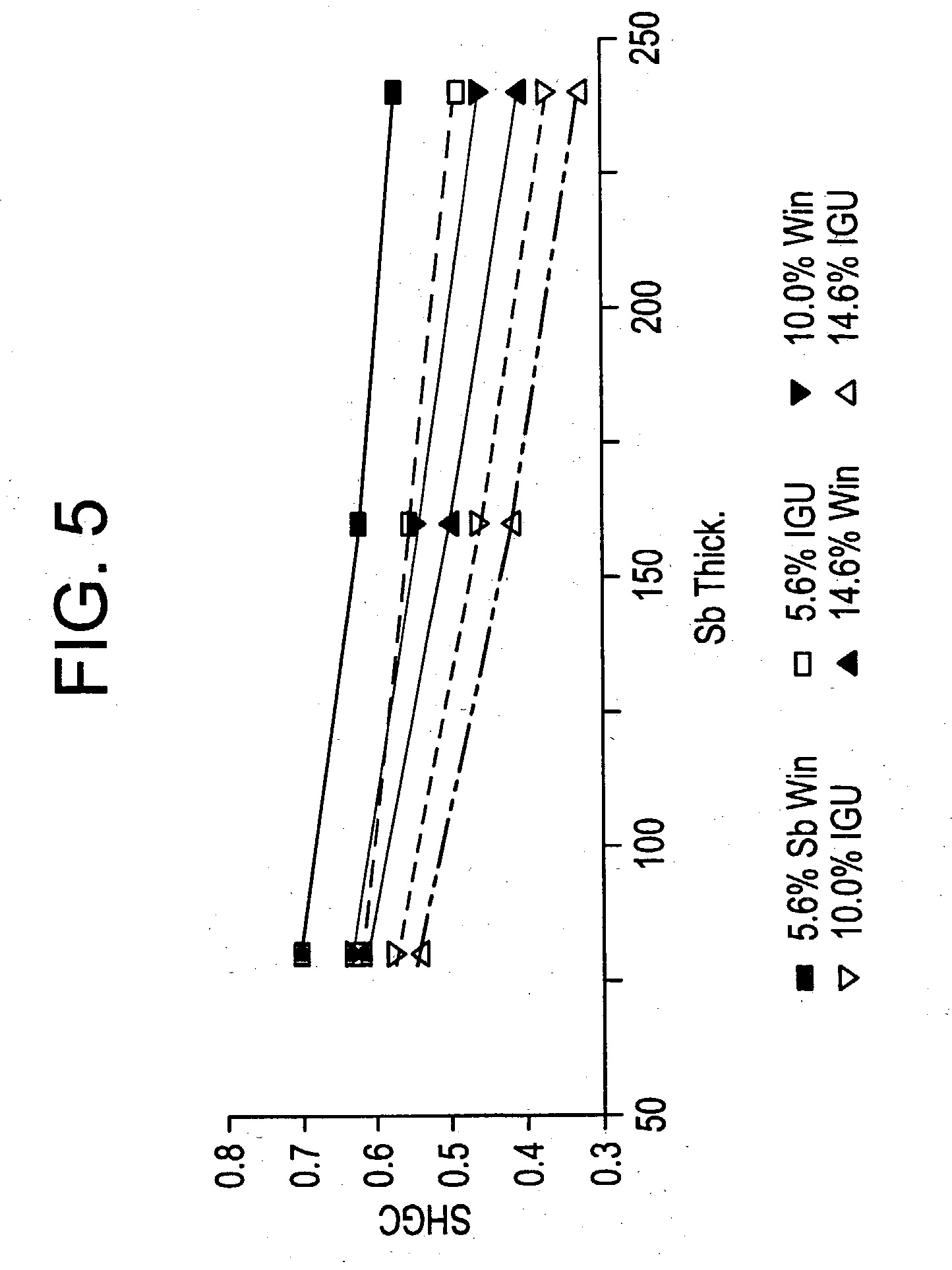 Solar control coated glass