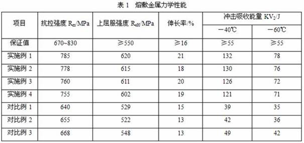 A 550mpa-grade low-temperature steel supporting flux-cored welding wire