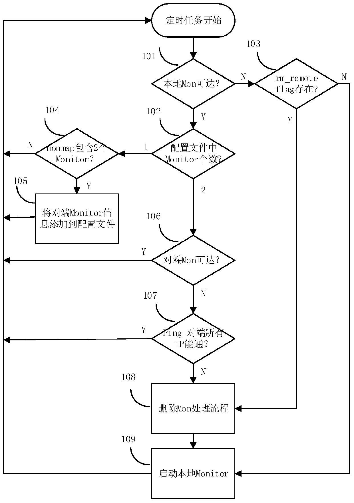 High availability method of two-node Ceph cluster