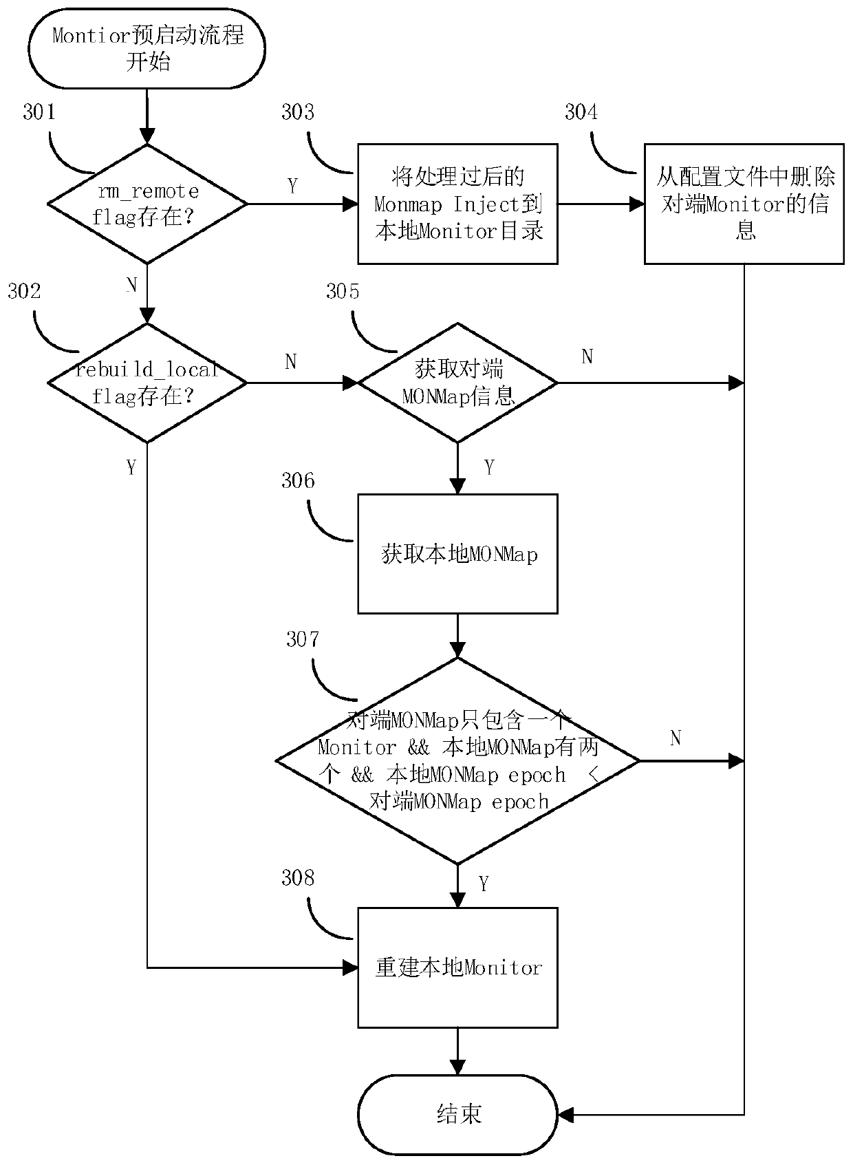 High availability method of two-node Ceph cluster