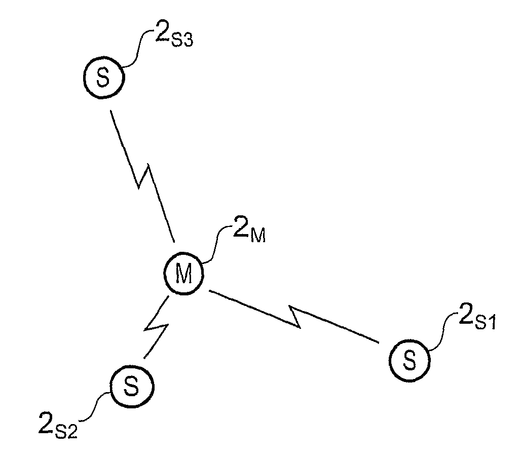 Method, Apparatus or Computer Program for Changing From Scheduled to Unscheduled Communication Modes