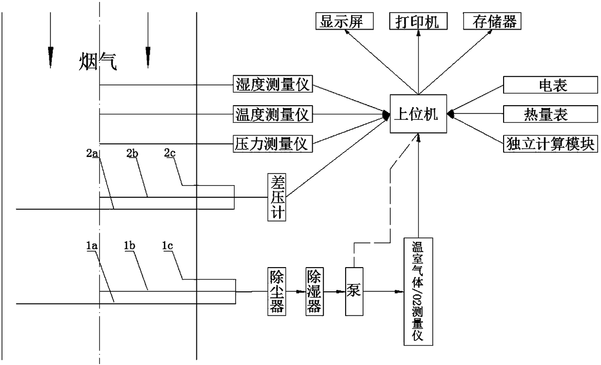 Universal online monitoring system and method for greenhouse gas emission