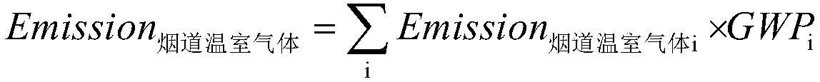 Universal online monitoring system and method for greenhouse gas emission