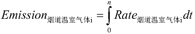 Universal online monitoring system and method for greenhouse gas emission