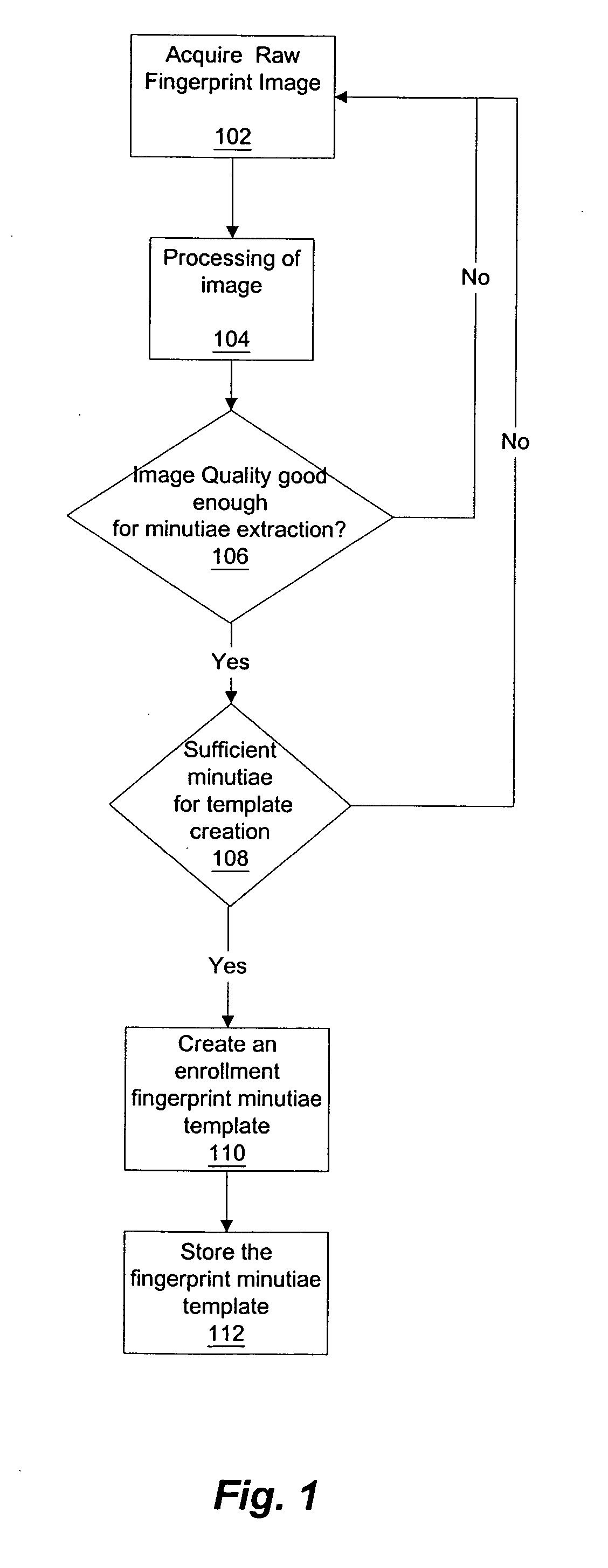 Fingerprint recognition system