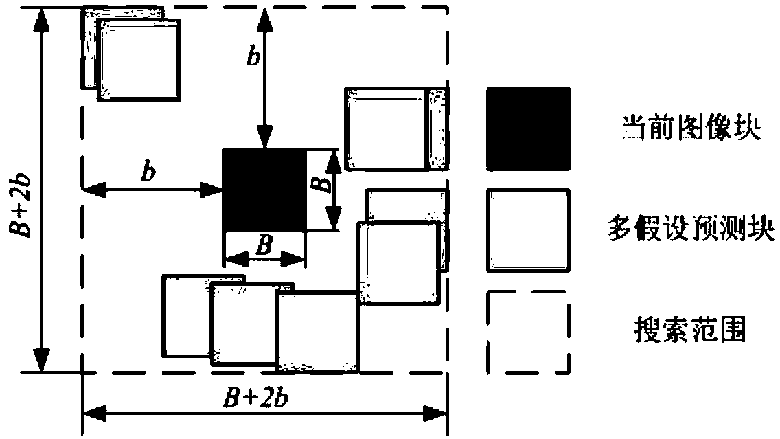 Hyperspectral image compressed sensing reconstruction method based on space-spectrum combined multi-hypothesis prediction