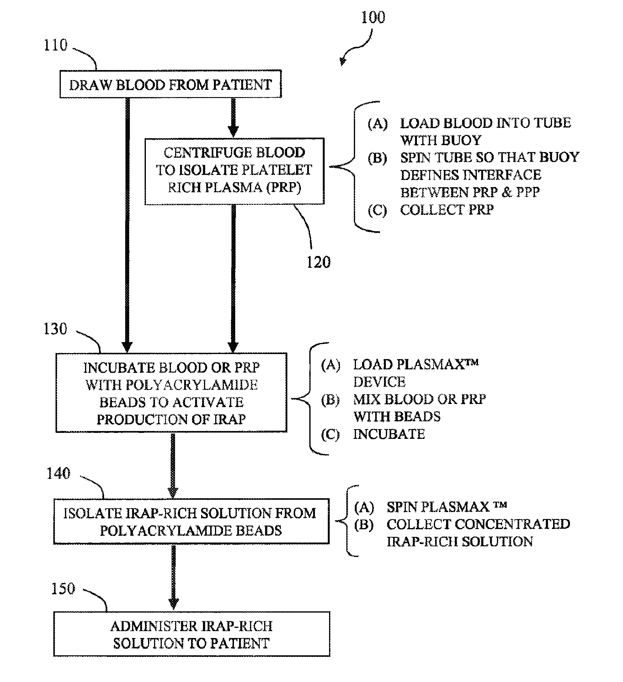 Methods and compositions for delivering interleukin-1 receptor antagonist