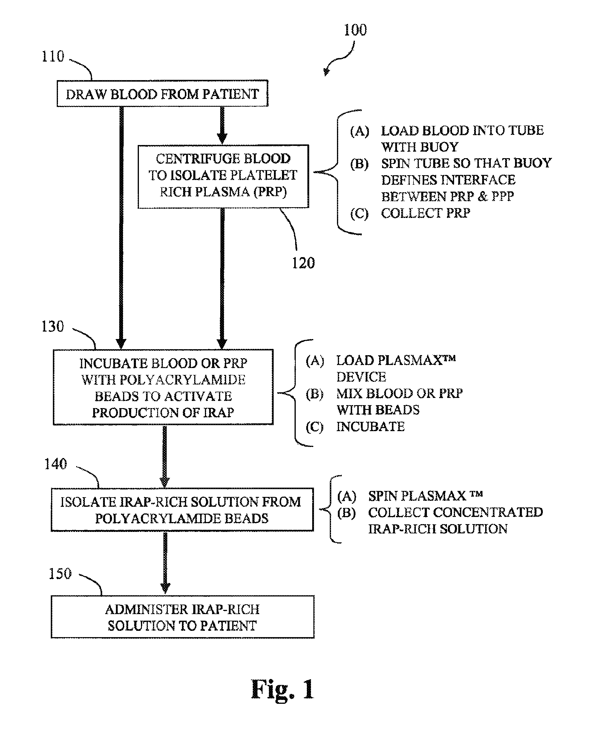 Methods and compositions for delivering interleukin-1 receptor antagonist