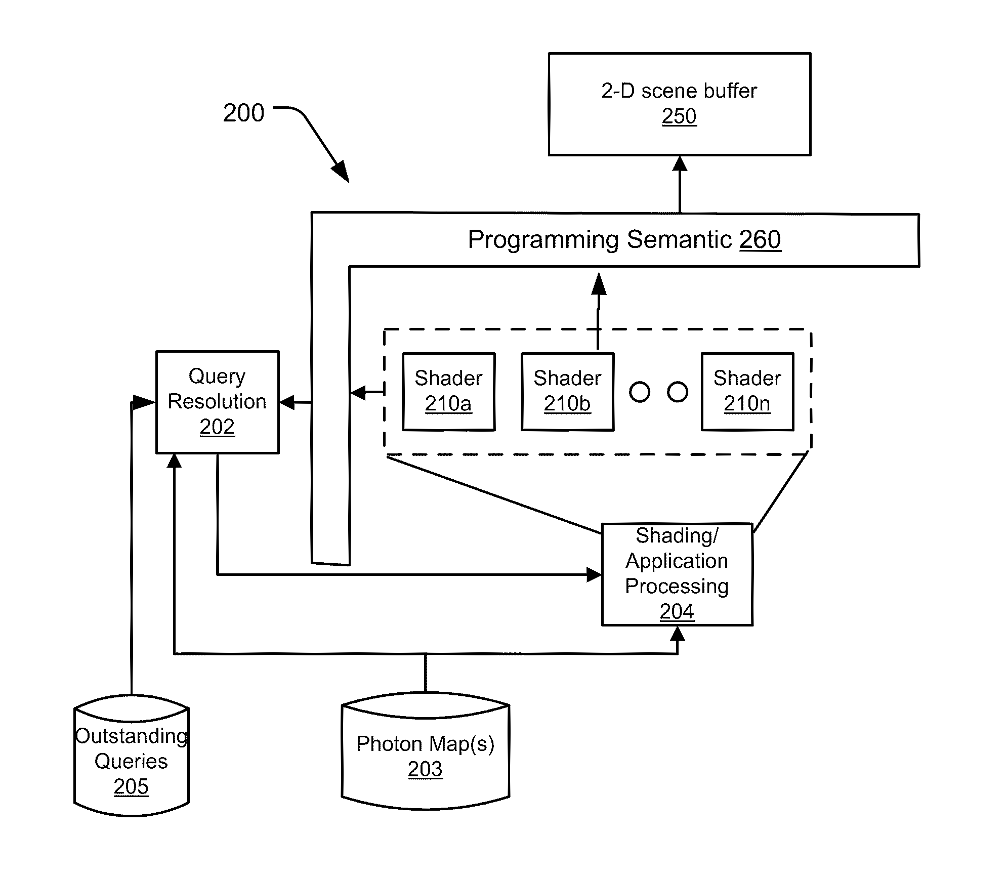 Systems and methods for photon map querying