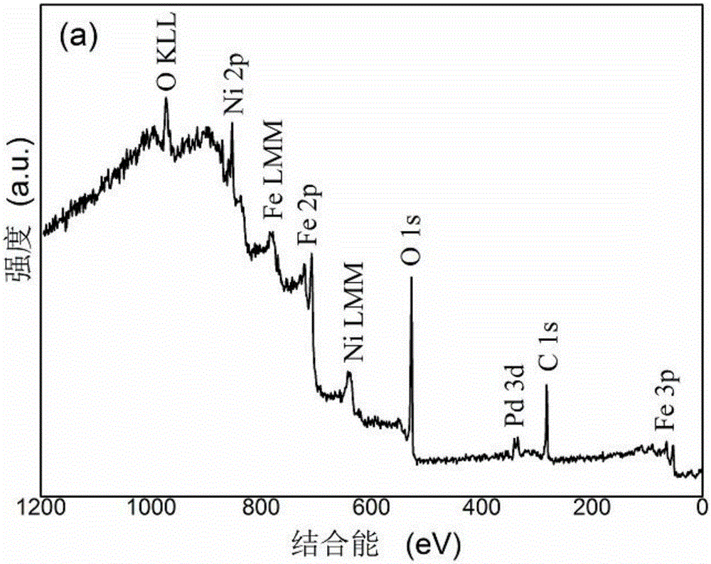 Magnetic graphene-loaded palladium nano-composite catalyst and preparation method thereof