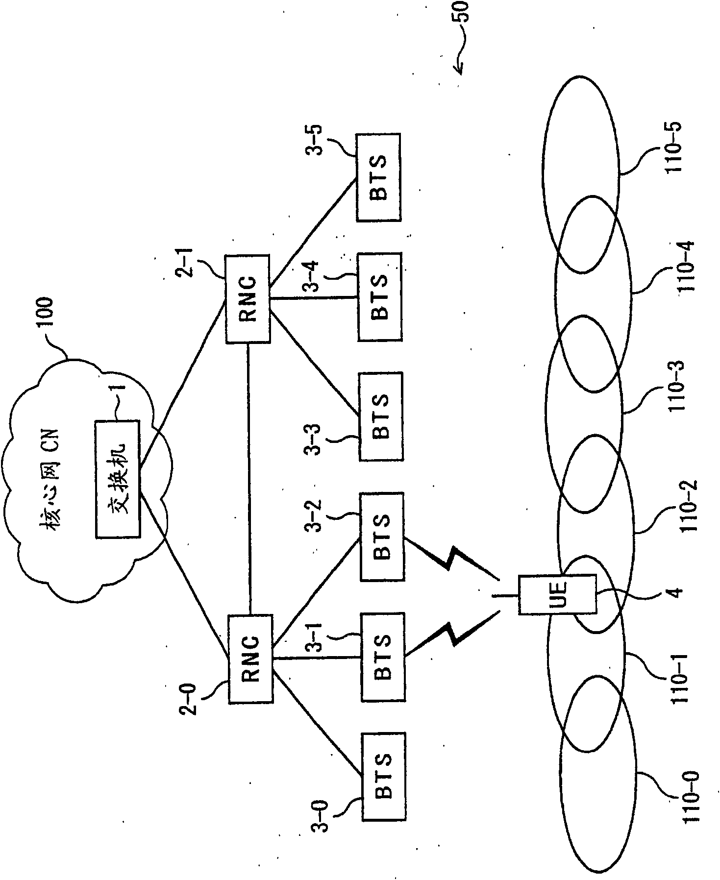 Packet transmission/delivery method and mobile communication system