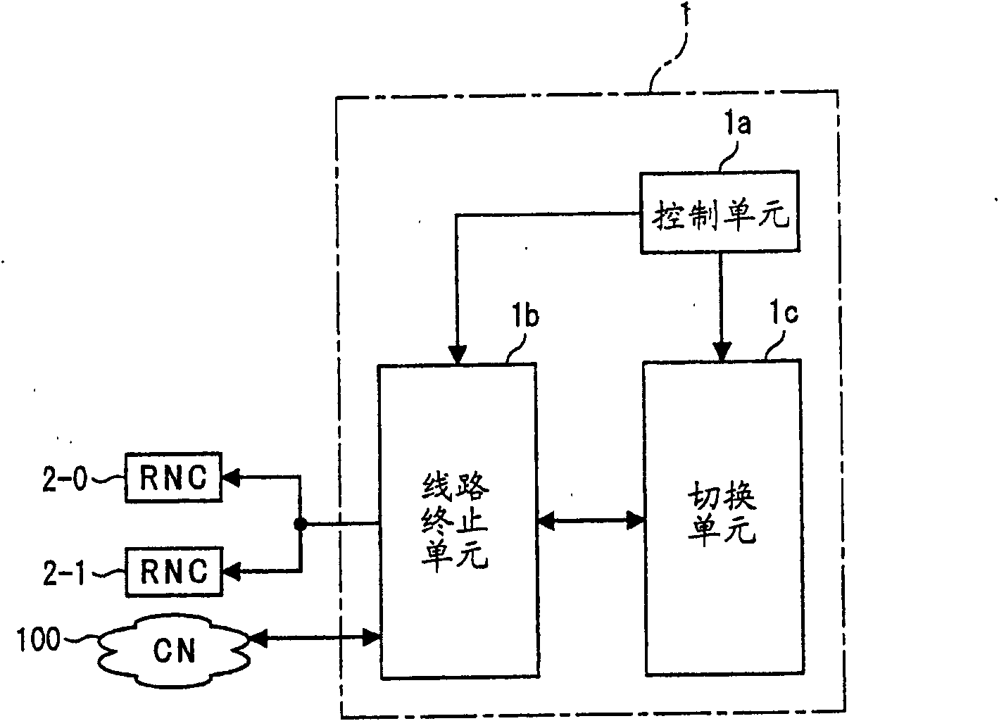 Packet transmission/delivery method and mobile communication system