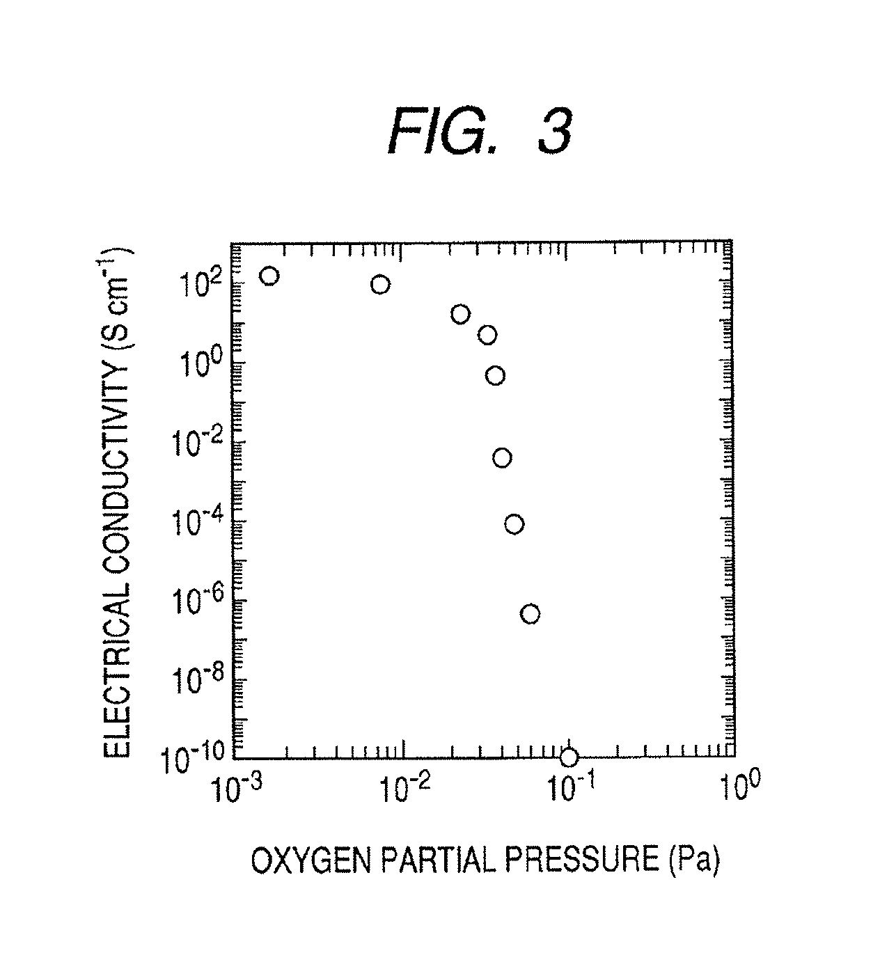 Sensor and image pickup device