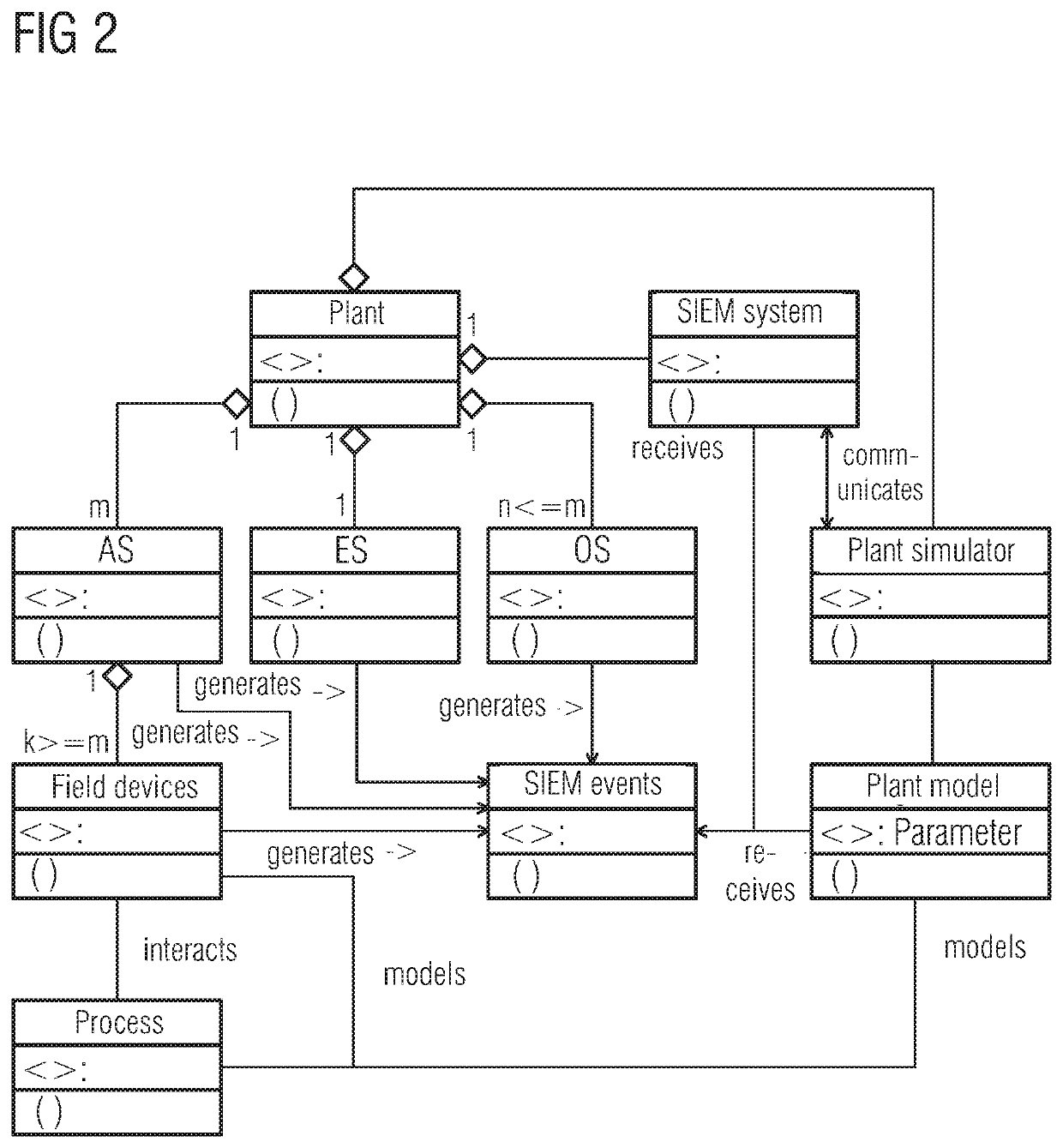 Planning and engineering method, software tool and simulation tool for an automation solution