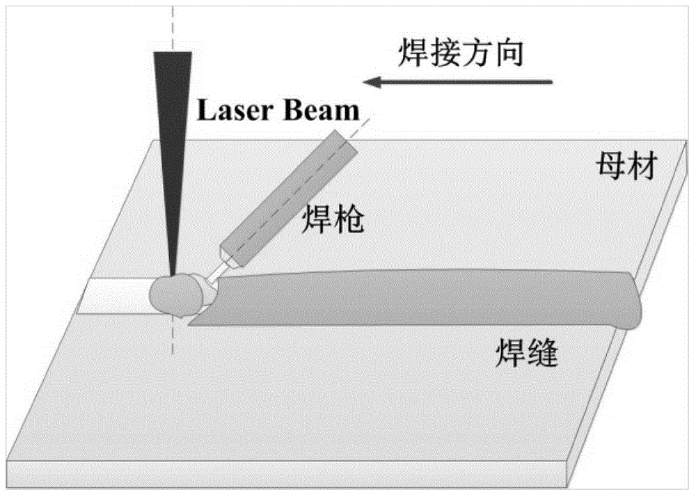 Double-sided laser-TIG (Tungsten Inert Gas) electric arc compound welding method