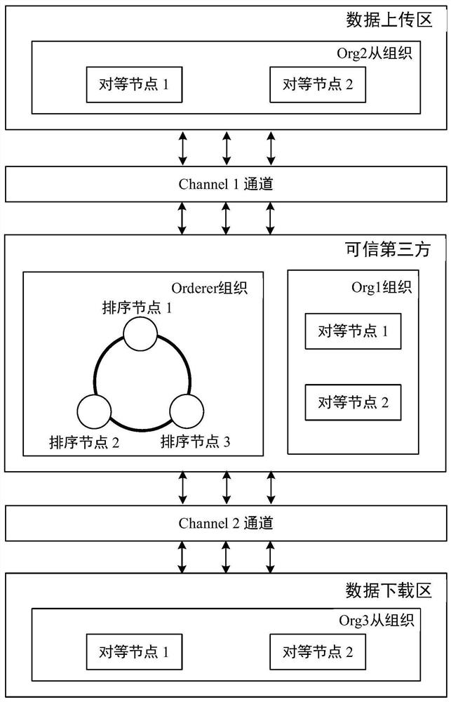 Blockchain-based data controlled flow method