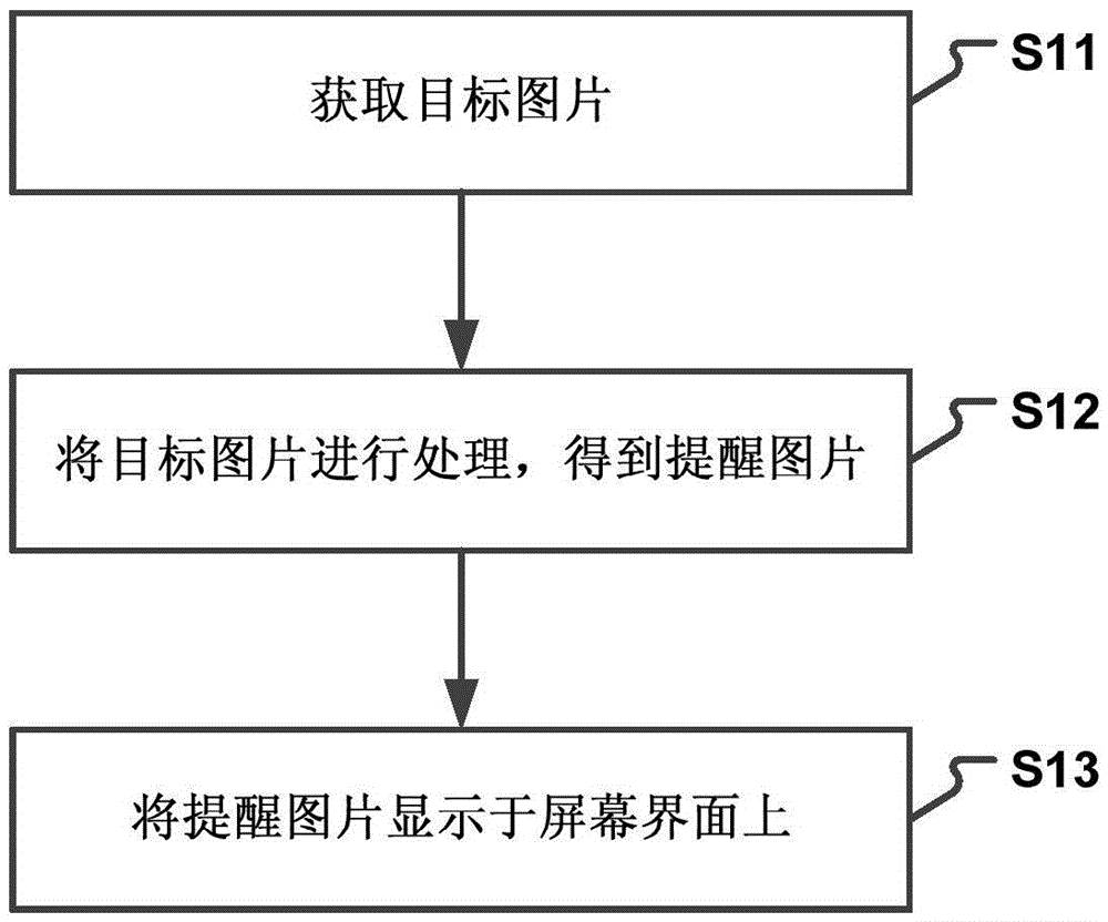 Method and device for information display