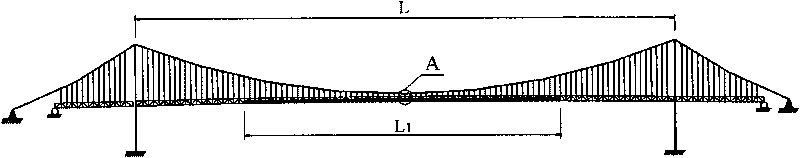 Pneumatic control device for improving flutter stability of steel trussed girder suspension bridge