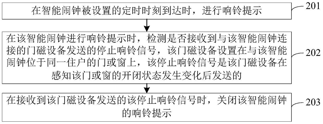 Method and device for ringing reminder to close