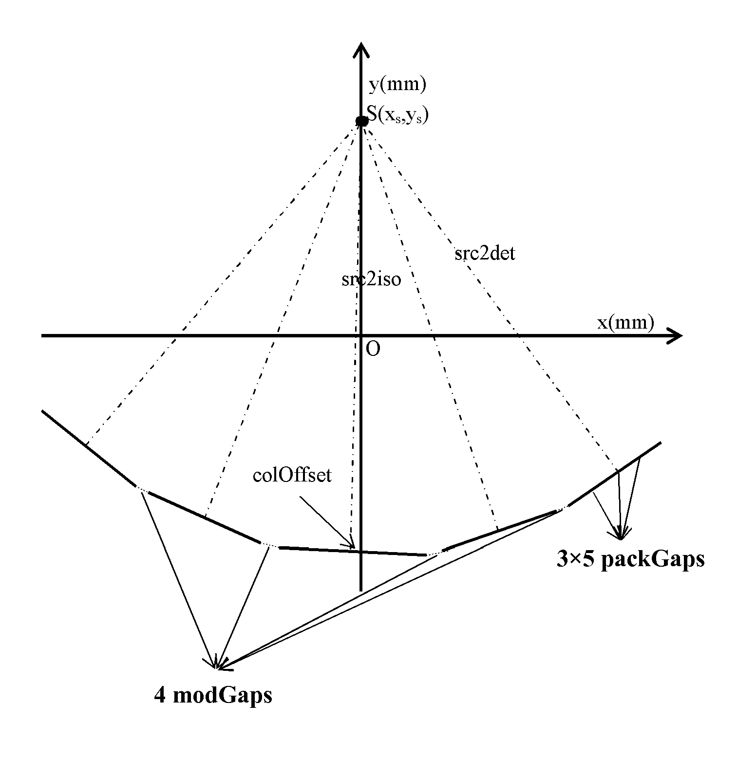 Geometry calibration algorithm for large flat module detector CT scanner