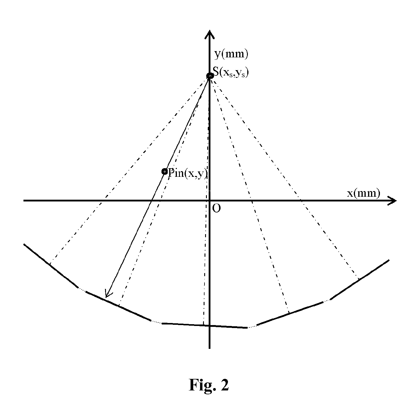 Geometry calibration algorithm for large flat module detector CT scanner