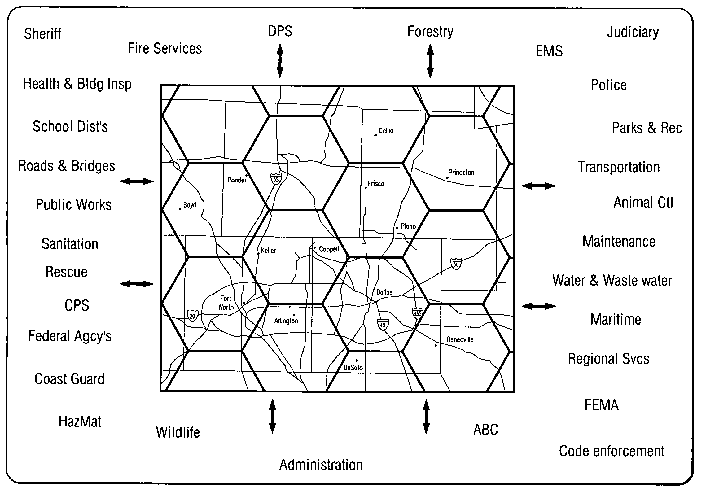 Radio interoperability system