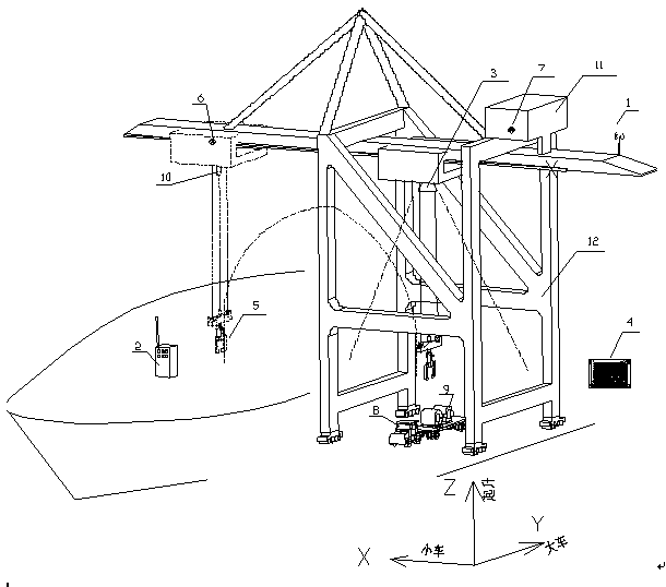 Semi-automatic loading and unloading bridge with route planning algorithm and control method