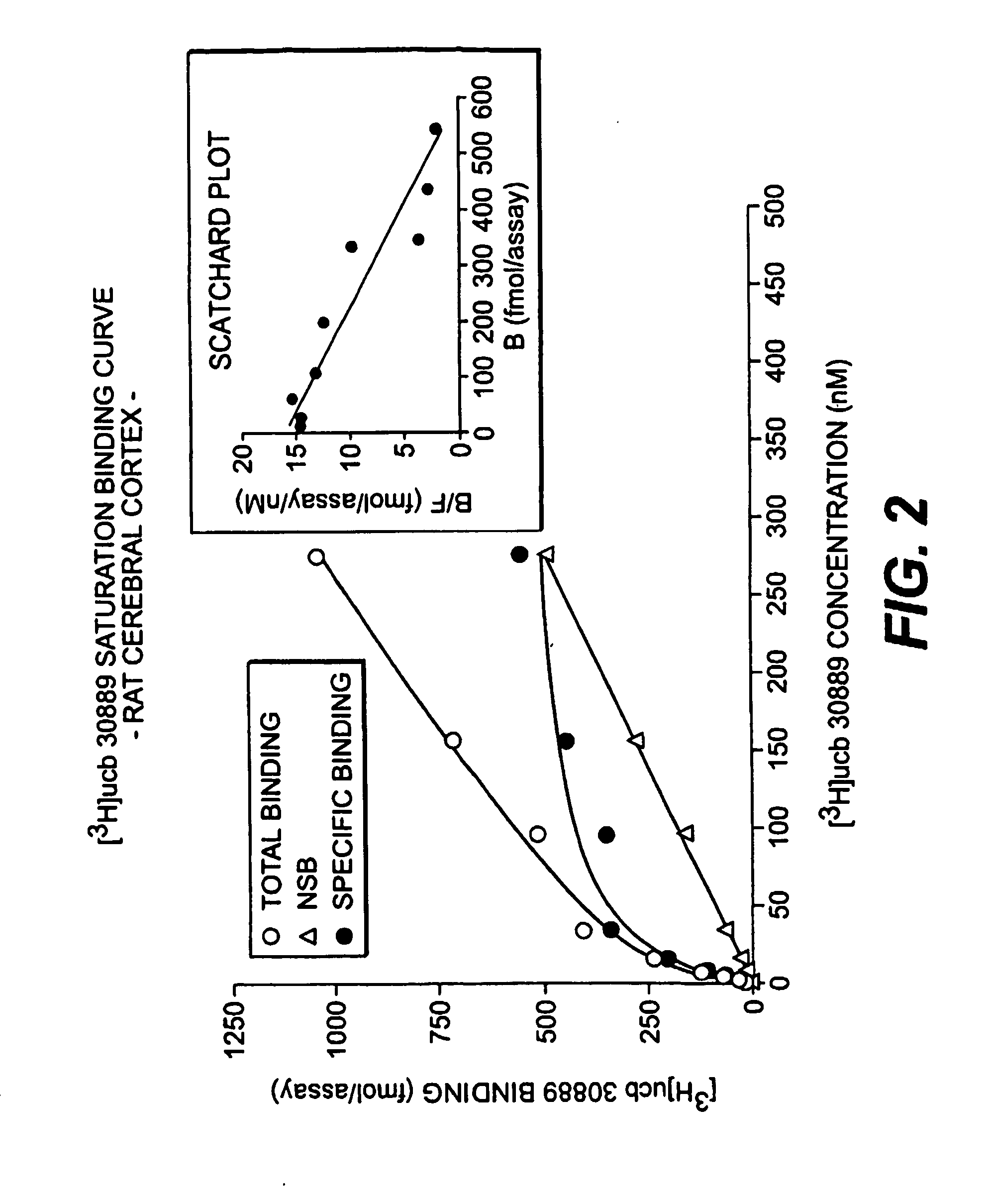 Methods for the identification of agents for the treatment of seizures, neurological diseases, endocrinopathies and hormonal diseases