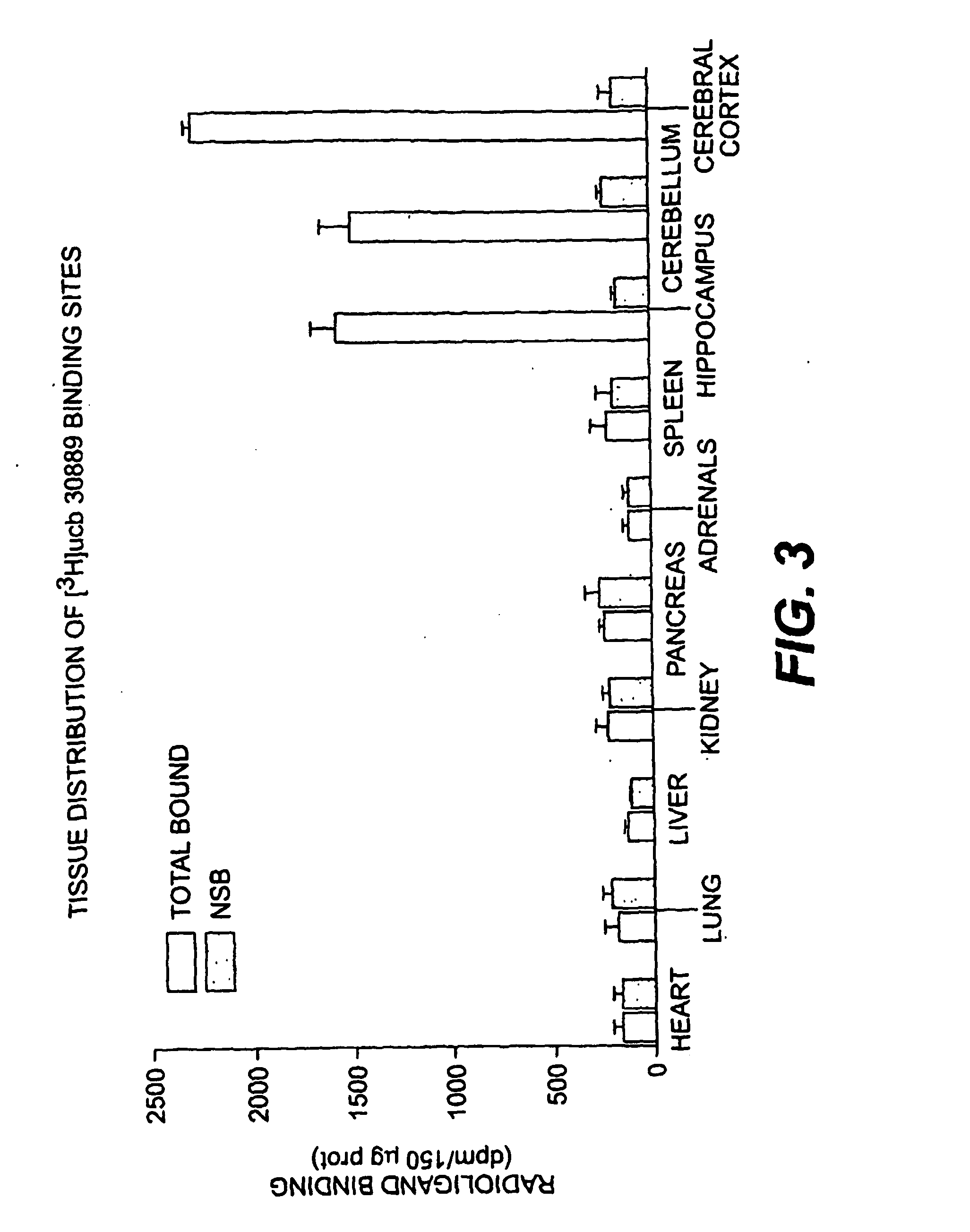 Methods for the identification of agents for the treatment of seizures, neurological diseases, endocrinopathies and hormonal diseases