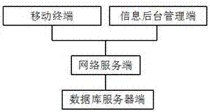 Three-dimensional visualization property information management system based on mobile terminal