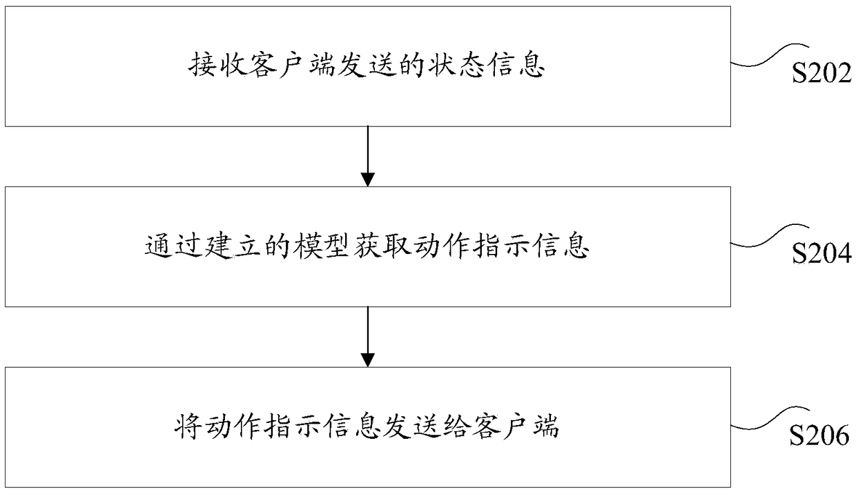 Artificial intelligence operating method and device applied to games