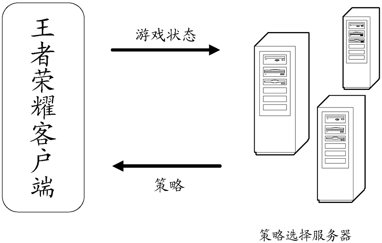 Artificial intelligence operating method and device applied to games