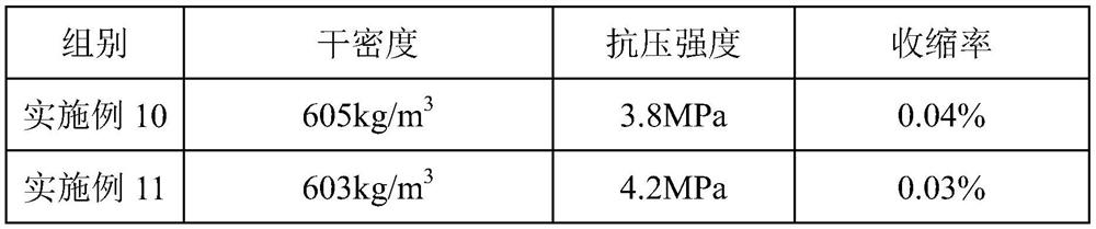 Nucleating agent, copper tailing autoclaved aerated concrete product, preparation method and application