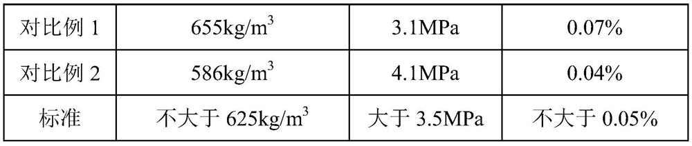 Nucleating agent, copper tailing autoclaved aerated concrete product, preparation method and application