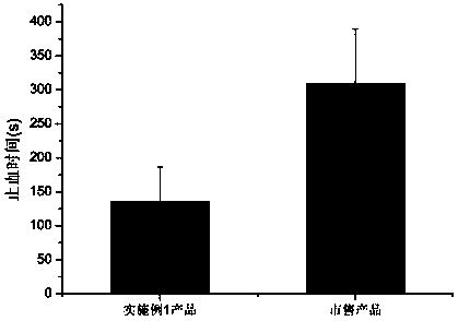 Hemostatic material as well as preparation method and application thereof