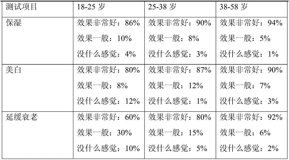 Lactobacillus fermented medlar mask added with polyglutamic acid and preparation method thereof