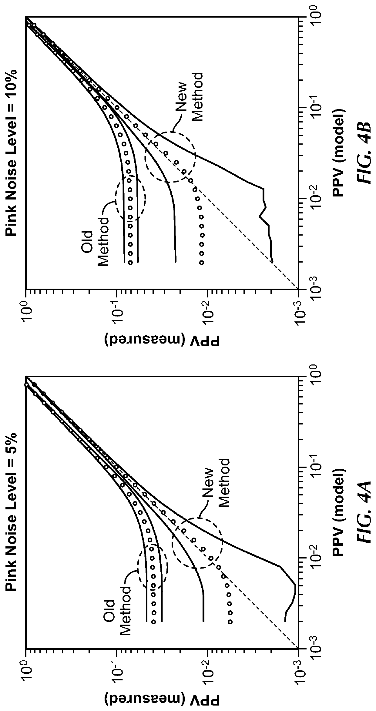 Method of predicting fluid responsiveness in patients