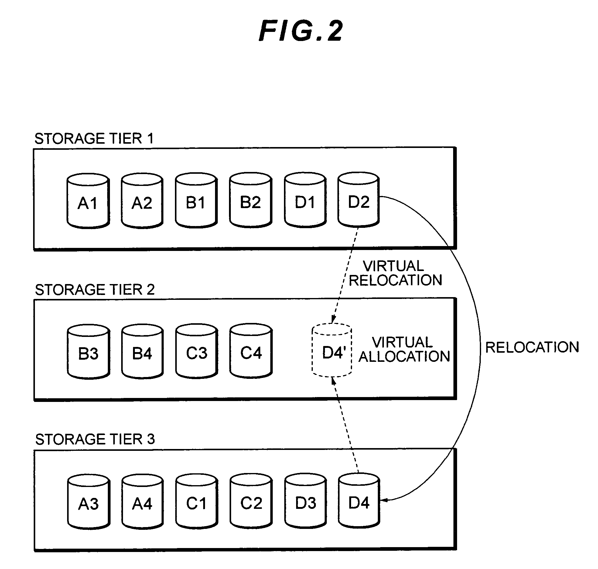 Storage system with virtual allocation and virtual relocation of volumes